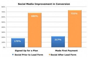 CareOne ROI metrics