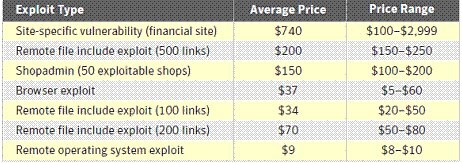 vulnerability_prices