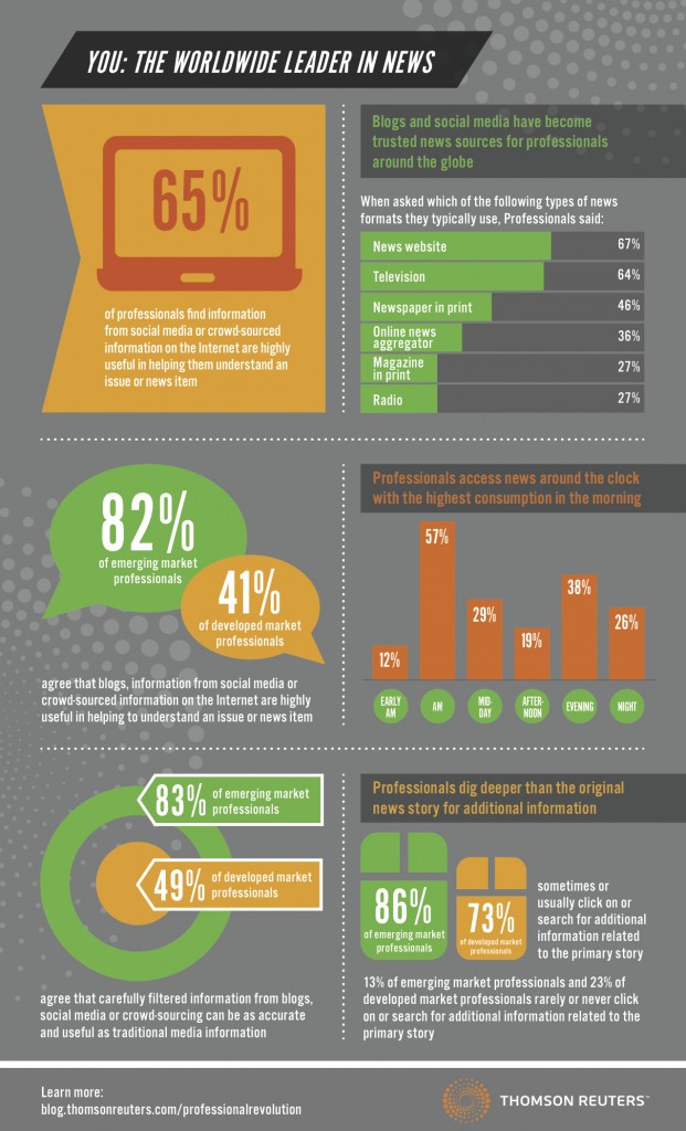 Thomson Reuters data on news consumption