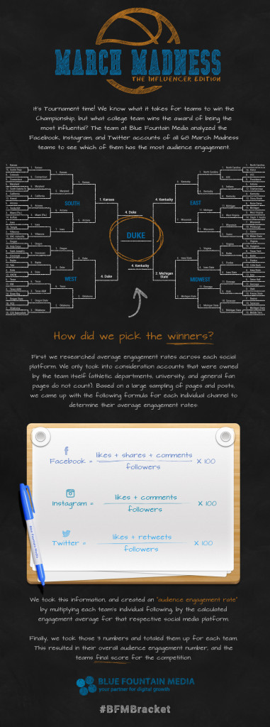 account based marketing